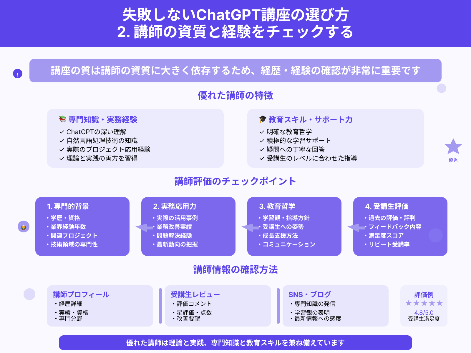 失敗しないChatGPT講座の選び方　2. 講師の資質と経験をチェックする